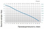 Насос TR F-EL, PVDF, L.900 ММ, 800 W