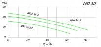 Насос каналізаційний 80WQ40-18-4, 380В 4кВт Hmax 24м Qmax 1350л/хв Leo3.0