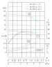 TKW 40/250-1.1/4 (3,2/20), 1,1 kW, 1450 Horizontale Zentrifugalpumpe