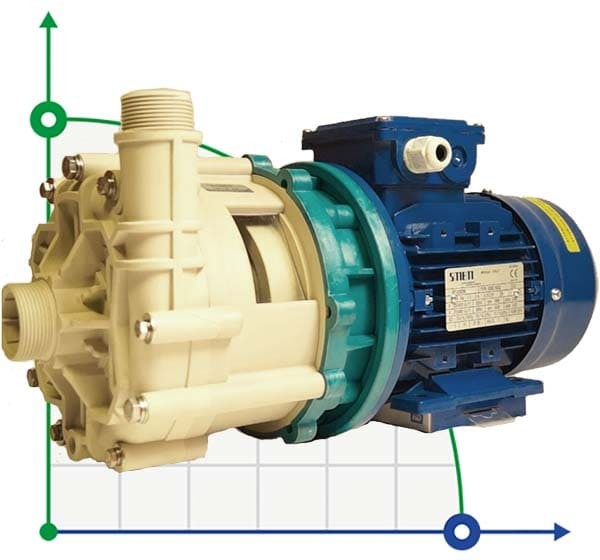 Centrifugal pump FMZ10.10 P WR V TS6 B EN3 KW1,1