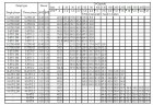 Mehrstufige horizontale pumpe Ebara MATRIX 3-4T/0,65M, 220V