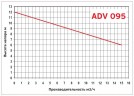 ADV 95/PP/500/1HP/2800/BSP vertical centrifugal pump