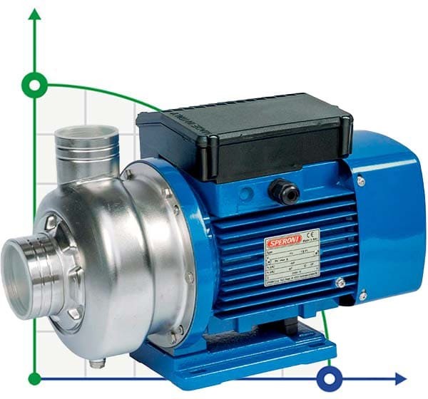 Centrifugal pump Speroni WX 500-A/2,2