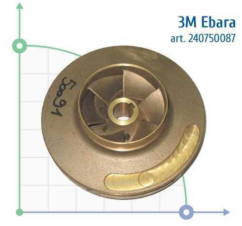 Impulsor bomba Ebara 3M 65-160/7,5 bronce