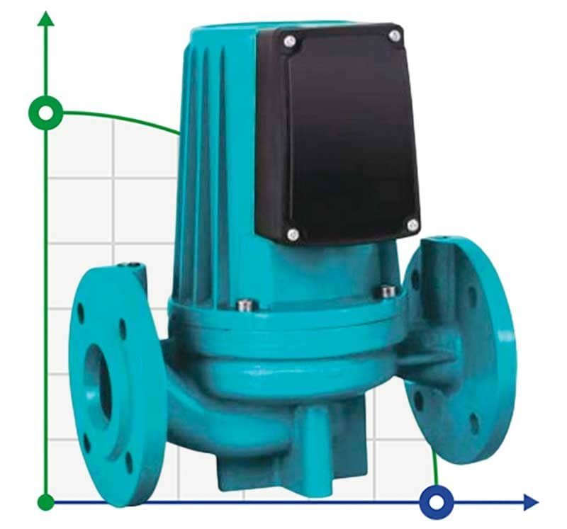 Circulation pump HGR550-DN50, 220V with a wet rotor