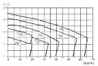 Pompa z otwartym wirnikiem BK400, 3,0kW, AISI304, 380V/50Hz, 2900