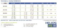 Schlauch-Chemiepumpe FLUIMAC HELIOS AS 10 IX 47 l/h, 0,18 kW, 47 U/min, mit Leistungsanpassung und Frequenzumrichter