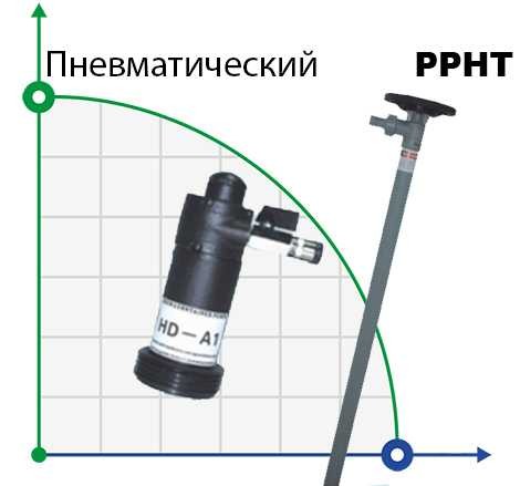 Насос для бочек BTS-HD-A1+PPHT-700mm (с пневмоприводом)