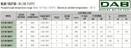 DAB KLP 50-2000/BQQE 3x230/400 50 IE3 Umwälzpumpe, 60214744