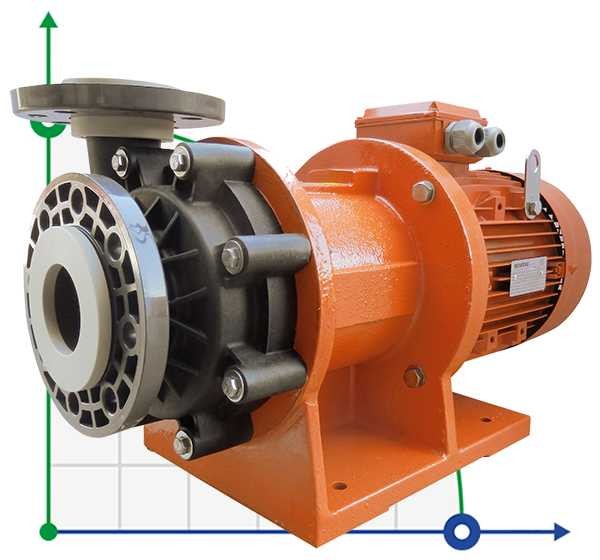 Pompy chemoodporne ADM 100.2 PVDF/25HP/2800RPM FLANGE