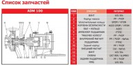 Pompy chemoodporne ADM 100.2 PVDF/25HP/2800RPM FLANGE