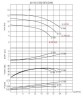 Pompy wirowe wysokotemperaturowe BTKF-K 40-160 (1500) bez silnika