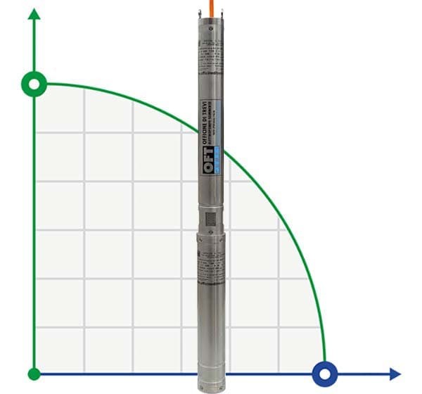 Погружний свердловинний насос 3 дюйма BE TREINCH 55-35, 380V