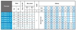 Погружний свердловинний насос 3 дюйма BE TREINCH 55-35, 380V