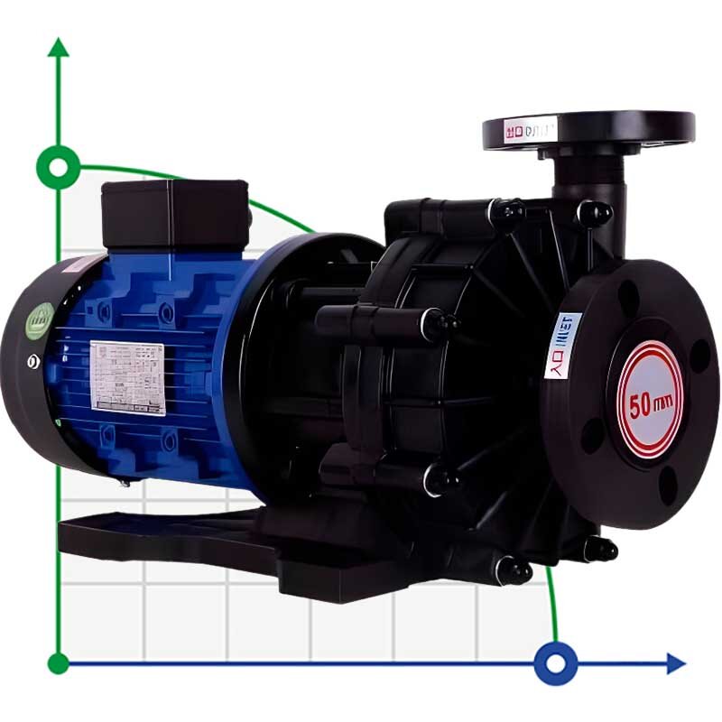 Pumpe mit Magnetkupplung QHX-F-553CSV-5V38AFGBS-3801, PPH, 550L/min, 26m, 380V