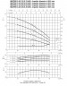 Pompe horizontale multicellulaire Ebara MATRIX 3-5T/0,75 M, 220V