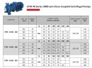 Насос для воды моноблочный ETKF-M 80-200, 37 kW, 3000