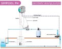 Schlauchdosierpumpe AQUA PDP SIMPOOL PH-TEMP. 03-01 - 230V - SANTOPRENE KOMPLETT WEISS