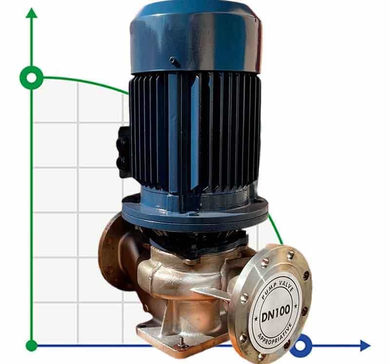 IHG BGLH 100-125A (89/16), 7,5kW, 2880 - bomba vertical de acero inoxidable