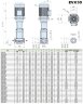 Многоступенчатый насос для котлов EVX 30/13-1a, 30 кВт, 45 м3/час, 313м, 380V/T, AISI 304 (EBARA EVM)