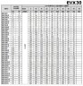 Многоступенчатый насос для котлов EVX 30/13-1a, 30 кВт, 45 м3/час, 313м, 380V/T, AISI 304 (EBARA EVM)