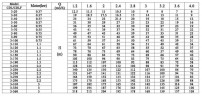 CDLF 3-210, AISI 316 насос питательный для парового котла