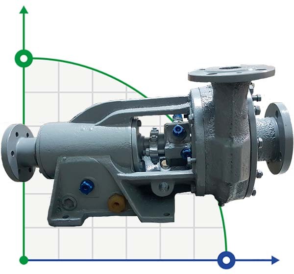 Pompe chimique XO 20/53 - K - SD