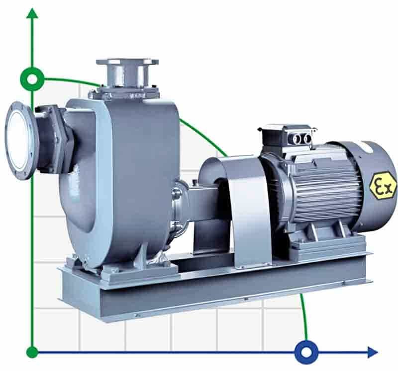 Fuel transfer pump BZWHB200-280-14/4, 22kW, 1450, Ex self-priming stainless steel