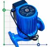 Bomba secadora de circulación HGR750-DN50, 220V con rotor húmedo