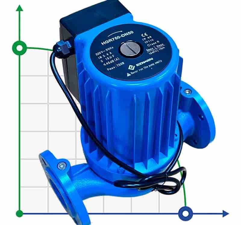 Bomba secadora de circulación HGR750-DN50, 220V con rotor húmedo