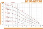 DP 150 AL/SN - Hochdruck-Pneumatik-Membranpumpe DiaPump