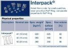 Relleno metálico para sillín Interpack, AISI 304, 20 mm, VFF (m3)