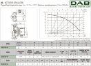 Bomba de recirculación DAB VS 16/150 (1") M, 60182216H