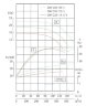 TKW 200/235-22/4 (358/17), 22 kW, 1480 нorizontal centrifugal pump