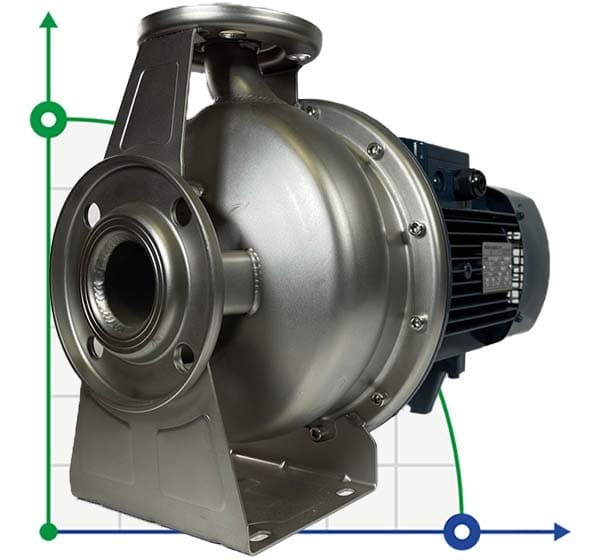 BZm 32-200/3 центробежный моноблочный насос из нержавеющей стали для сока