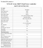 Zestaw pionowej turbiny wiatrowej typu H RX-HV50K 50 kW 380 V, sterownik falownika sieciowego WWGIT 50 kW 380 V