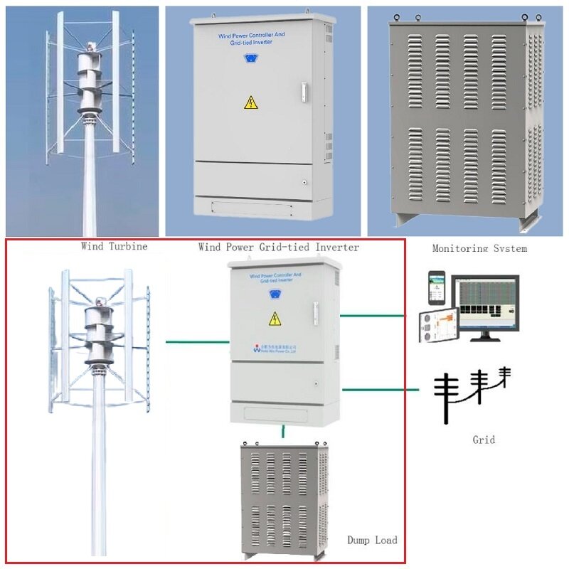 Zestaw pionowej turbiny wiatrowej typu H RX-HV50K 50 kW 380 V, sterownik falownika sieciowego WWGIT 50 kW 380 V