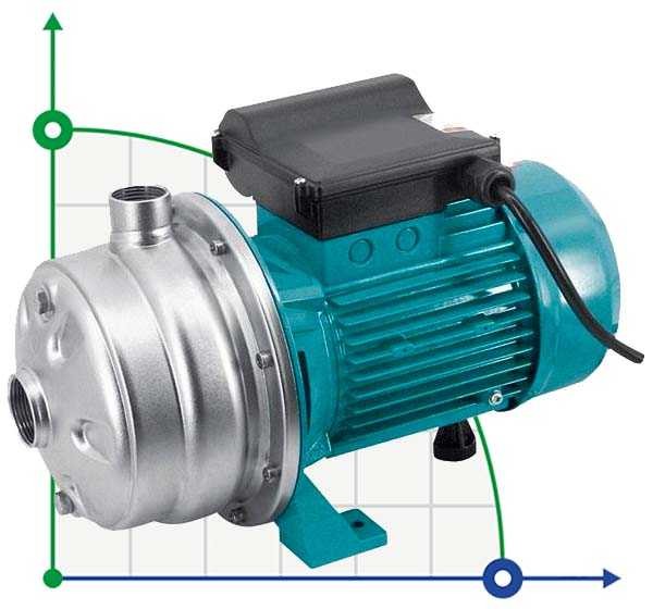 CD MB90/075Т насос центробежный