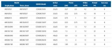 CD MB90/075Т насос центробежный