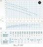 Погружной насос Dreno DNB-EX 80-2/150 M с двухканальным рабочим колесом S-образного потока