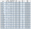 BGW 50-200B (10,6/36), 3kW, bomba centrífuga horizontal 2880