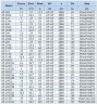 IHG BGLH 65-125 (25/20), 3kW, 2880 - bomba vertical de acero inoxidable