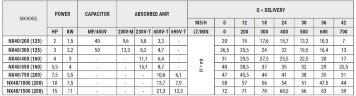 Насос из нержавеющей стали NX40/300 (125), 2,2 кВт, 42 м3/ч, 26,5м, 220V/M, AISI 304 (EBARA 3M 40-125/2,2)