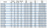Насос для нефтепродуктов взрывозащищенный BGWB 125-100A (143/10), 7,5 kW, 2880, Ех