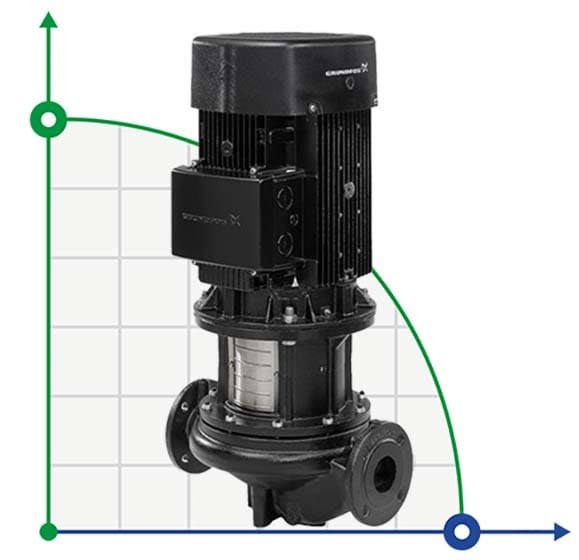 Насос ін-лайн Grundfos TP 65-250/2 A-F-A-BQQE-KX1
