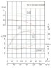 IRG BGL 100-250(I)A (93,3/17,4), 7,5kW, 1480 насос відцентровий вертикальний