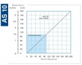 Pompe à tuyau pour antiseptique FLUIMAC HELIOS AS 10 IX 185 l/h, 0,18 kW, 185 tr/min, avec réglage des performances et convertisseur de fréquence
