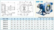 Peristaltikpumpe ACME Pompe ASP 50 VX 1590-8370 l/h, 3 kW, 9,5-50 U/min, mit mechanischer Leistungsregelung