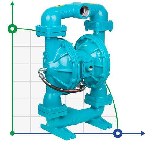 Pompe pneumatique à membrane DP 200 AL/SN - AL/N