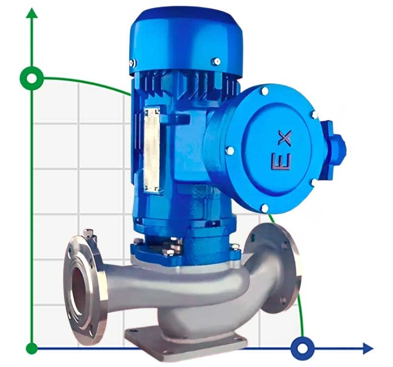 IHG TKHGB 350/360-110/4 (995/27.5), 110 kW, AISI 304, 1480, Ex pump stainless in-line